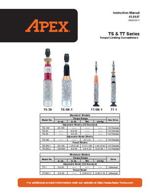 Utica torque Limiting Screwdriver - Adjustable - Miniature
